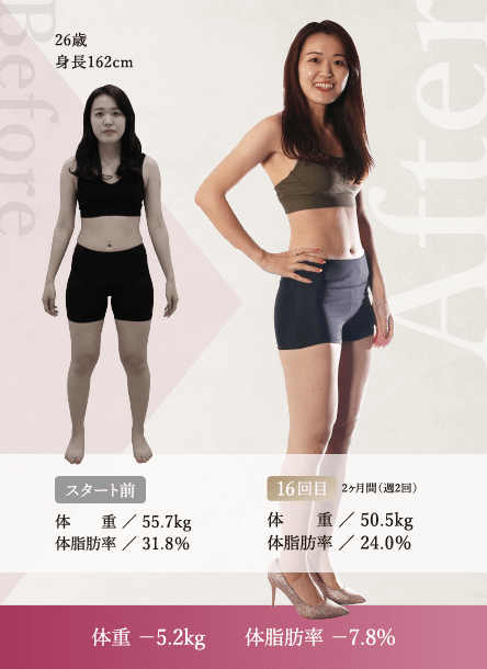 体重 −5.2kg　　体脂肪率 −7.8%