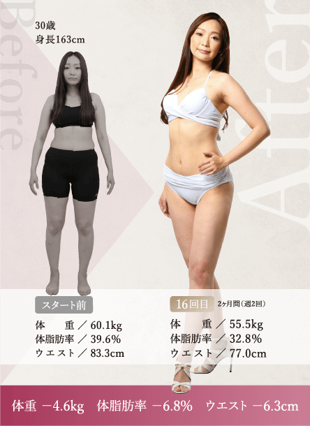体重 −4.6kg　体脂肪率 −6.8%　ウエスト −6.3cm