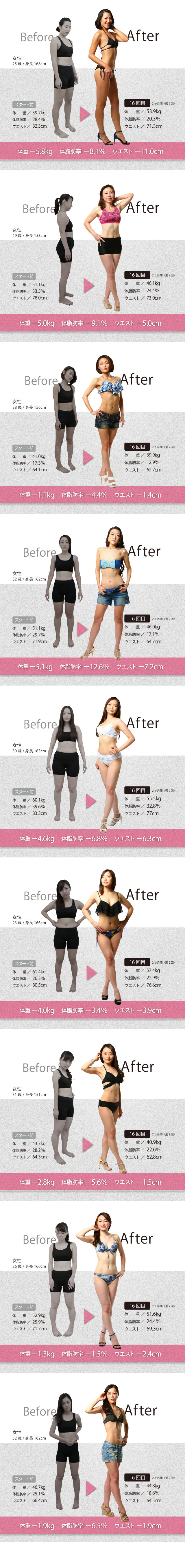 Before After 女性専用フィットネスジム Energy エナジー